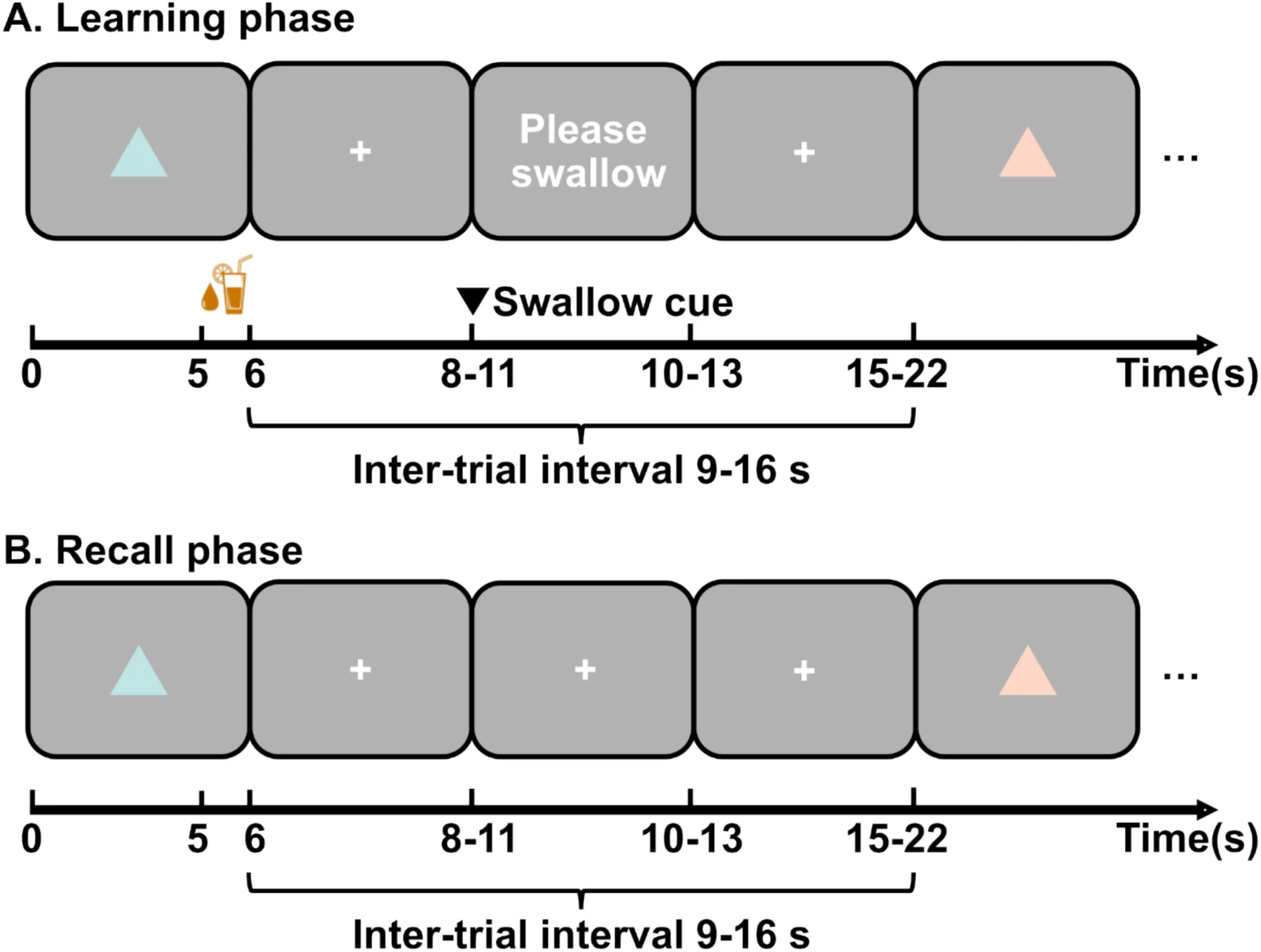 Xia, Liu et al. 2025, Fig 1