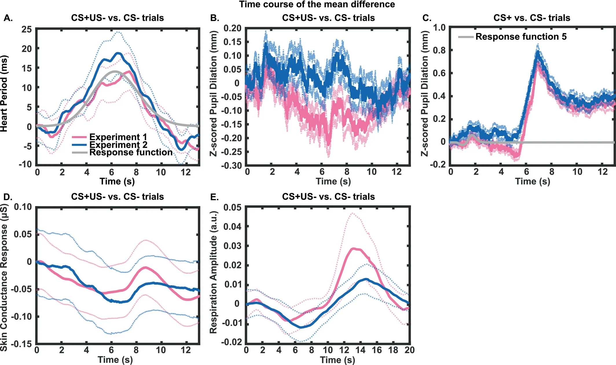Xia, Liu et al. 2025, Fig 2