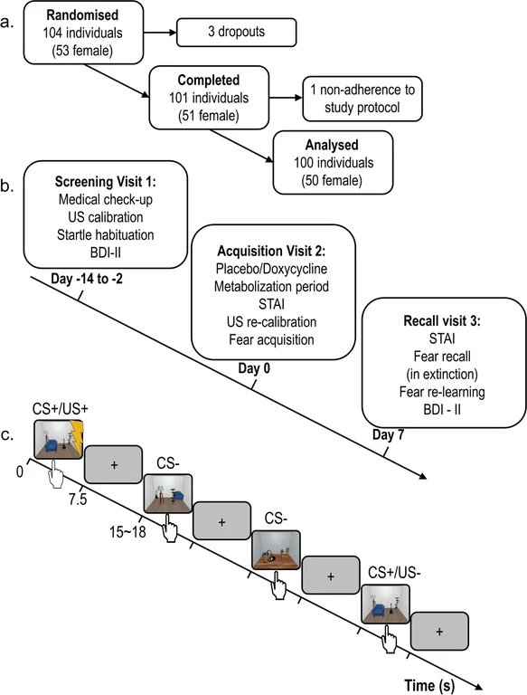Xia_Wehrli, et al. 2024b_Fig1.png