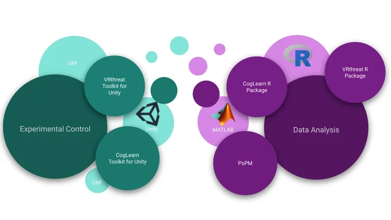 Our software ecosystem